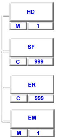 Diagram SIFR (8948 bytes)