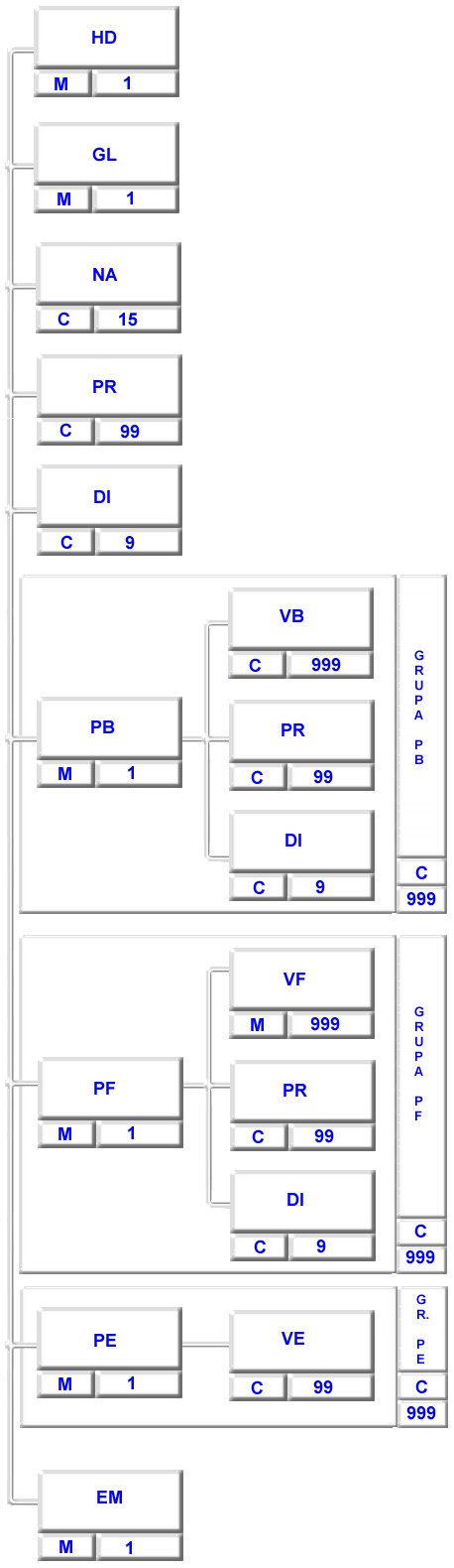 Diagram SDIS (50783 bytes)