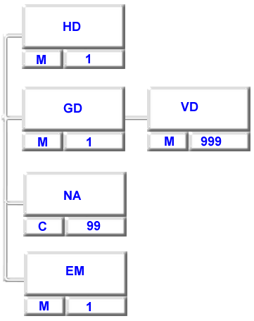 nalog_za_odpremo.GIF (11154 bytes)