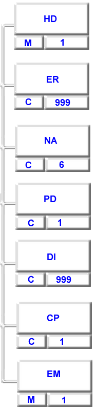 Diagram ODIS (15147 bytes)